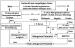 Abb. 7: WHO/FAO - Entscheidungsbaum - Allergenes Risiko