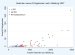 Abb. 1: Geburten vs. Frhgeburten
