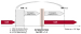 Abb. 1: Therapieregime