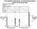 Abb. 10: Tumorgre - Depression - Gewicht