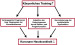 Abb. 1: Krperliches Training