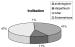 Abb. 2: IVF-Indikationen