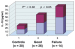 Fig. 1: Serum IL-10