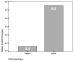 Abb. 4: Oozytenanzahl - Schwangerschaftsrate