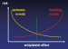 Aktuelles Bild - Abb. 2: Antithrombotische Begleittherapie