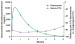 Abb. 1: Denosumab - Serumkonzentration