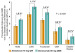 Aktuelles Bild - Abb. 3: DECIDE-Studie
