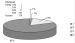 Abb. 9: Orgalutran - Anwendung