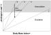 Abb. 3: Androgen Load - BMI