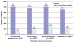 Abb. 6: BEDY Study - Cycle-Related Disorders