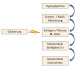 Abb. 1: Hyperglykmie