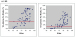 Abb. 3: FRAX-Analyse