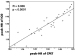 Fig. 1: HR - CPET
