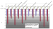 Fig. 1: Gene expression