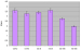 Fig. 4: PCR - PDK