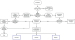 Abb. 1: lymphologische Basisdiagnostik