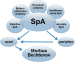 Abb. 1: Beziehung zwischen Spondyloarthritis und Morbus Bechterew