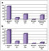 Abb. 1: ASS - Clopidogrel