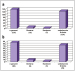 Abb. 3: Kein Statin