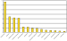 Abb. 1: Angststrung