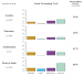 Abb. 2: Nutrition Risk Screening