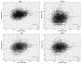 Abb. 1a-d: Blood Pressure - Non-HDL C