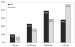 Abb. 2: Age - Blood Pressure 