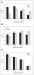 Abb. 3a-c: Non-HDL Cholesterol - Blood Pressure