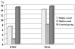 Fig. 2: Endothel - Vasodilatation