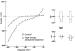 Fig. 1: KATP-Kanal - Phosphatabhngigkeit