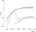Fig. 2: Leitfhigkeit - Magnesium