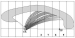 Aktuelles Bild - Abb. 1: Fornixinsertionstypen