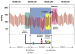 Abb. 1: Early morning surge