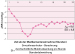 Abb. 2: Smoothness-Index