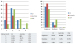 Abb. 3: Number of ET transferred and resulting multiple deliveries