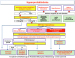 Abb. 8: Hyperprolaktinmie - Prolaktinom