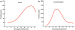 Abb. 9: Prolaktin