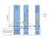 Fig. 1: Vibrational Spectroscopy