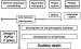 Fig. 5: Omega-3-Fettsuren - Arrhythmien