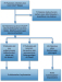 Abb. 1: Schrittmacher-Implantation