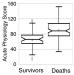 Fig. 1: Acute Physiology Score