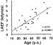 Fig. 2: LAEF (left atrial ejection force) - Alter