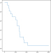 Fig. 3: BNCT