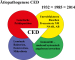 Abb. 1: tiopathogenese-CED