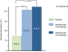 Abb. 4b: CED-Therapie