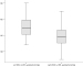 Abb. 2: Renale Sympathikusdenervation