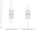 Abb. 3: Renale Sympathikusdenervation