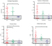 Abb. 6: Lupus erythematodes