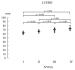 Fig. 2: LVEDD