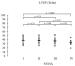 Fig. 3: LVEF